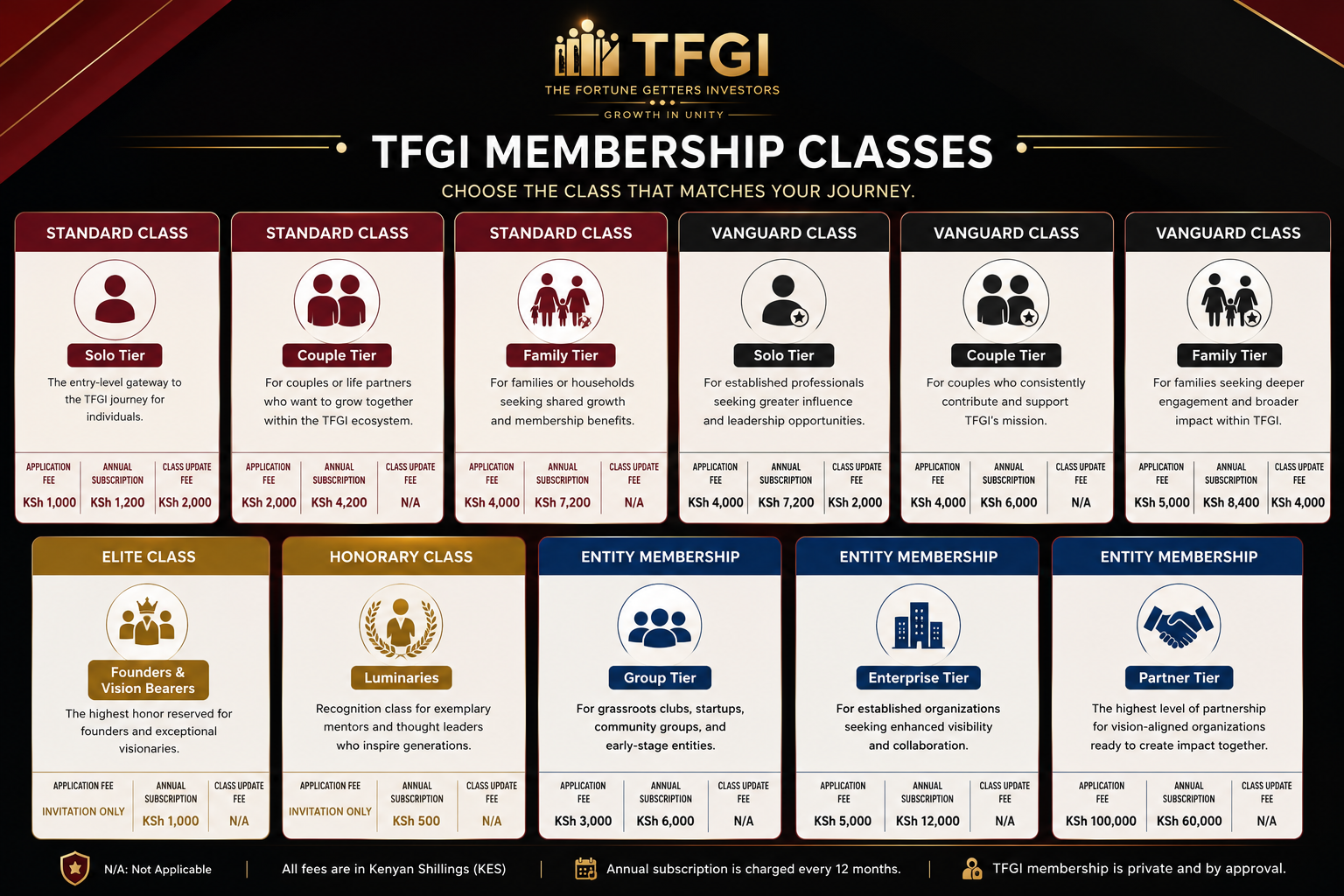 TFGI Membership Pricing Brochure